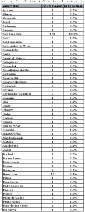 Acompanhe a situação da gripe H1N1 no estado de Minas Gerais cidade_gripe_3