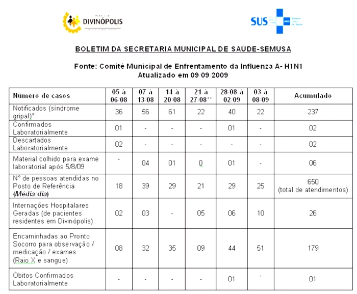 Servidores da SEMUSA passam por capacitação em notificação da violência semusa