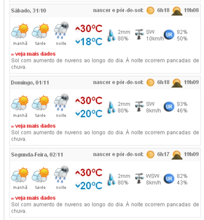 E como fica o tempo no carnaval? clima