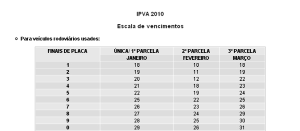 Veja tabela do valor do Imposto sobre a Propriedade de Veículos Automotores (IPVA) e escala de vencimento divulgado pela Secretaria de Fazenda de Minas Gerais escala_iptu