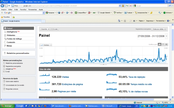 DIVINEWS fecha 2009 com quase 1 milhão de páginas acessadas – média mensal de 83 mil e diária de quase 3 mil páginas pageview2008
