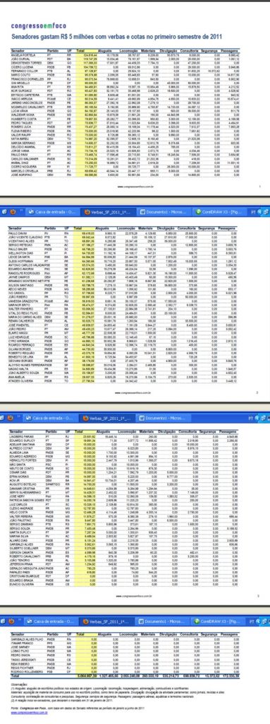 Senadores torraram R$ 5 milhões com verbas e cotas no primeiro semestre de 2011 –A mais gastadora foi Ângela Portela (PT/AP) – O supereconômico Papaléo Paes PSDB/AP gastos
