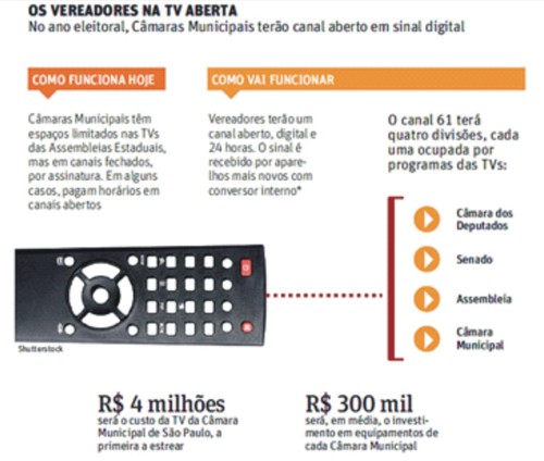 Câmaras ganham canais de TV digital em ano de eleição cam-1