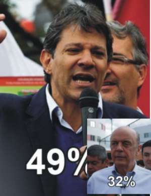 DATAFOLHA divulga pesquisa que a Folha não divulgou: Haddad 49%, Serra 32% haddad-serra3