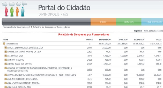 Prefeitura de Divinópolis não fecha as contas dentro da Lei da Responsabilidade Fiscal e será penalizada pelo Tribunal de Contas despesas