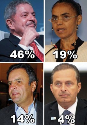 Afago de Aécio (PSDB) em Dilma (PT) tem nome e sobrenome, Luis Inácio Lula da Silva (PT) lula-marina-aecio-eduardo