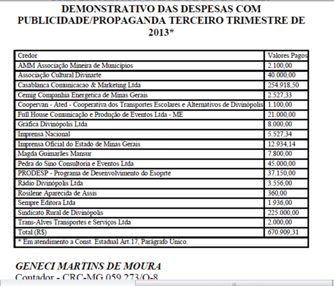INCONSEQUENCIA SOCIAL: sem dinheiro para bancar alimentação do Restaurante Popular aumenta preço para R$ 5 reais, mas gasta 670 mil em publicidade publicid