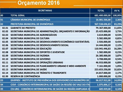 orcamento-2016(1)