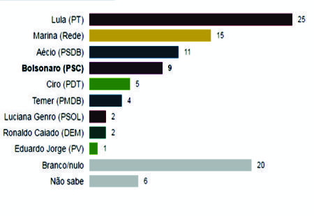 datafolha(1)