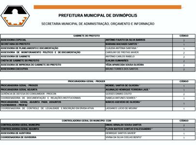 Saiba quem ocupa os 212 cargos da administração do prefeito de Divinópolis Galileu Machado