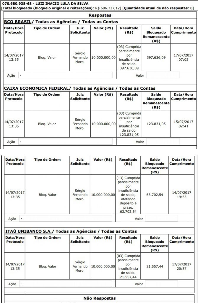 Moro- bloqueios