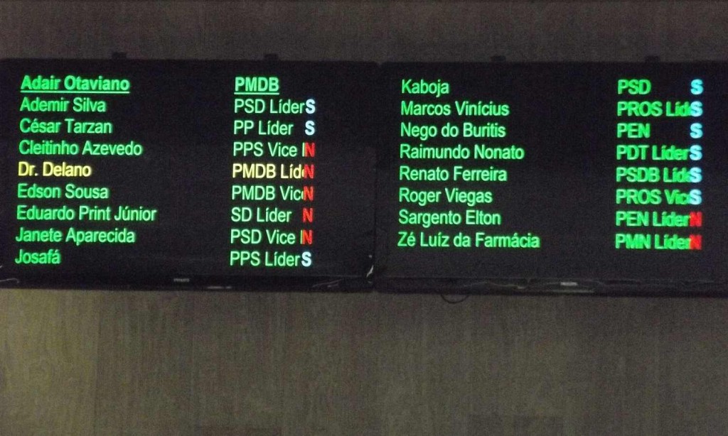 Aumento de percentual para Prefeitura abrir créditos suplementares sem autorização da Câmara gera bate-boca entre vereadores Capa
