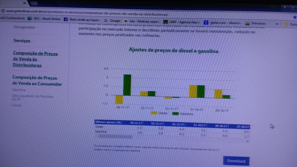 ATENÇÃO EX-BATEDORES DE PANELAS: anunciado 2º aumento da gasolina só em novembro; preço pode ultrapassar R$ 5 reais até fim do ano c1599b6b-1b9b-4a45-a6c7-f69355b3df72