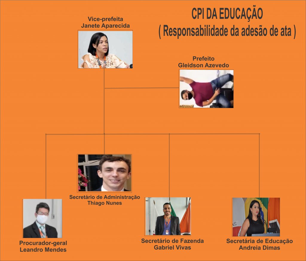 JANETE TÁ NO JOGO: Secretária de Educação retira prefeito de Divinópolis e coloca vice-prefeita, procurador e secretários em suspeição na adesão de atas de registro de preços (vídeo) fluxo de responsabilidade 5