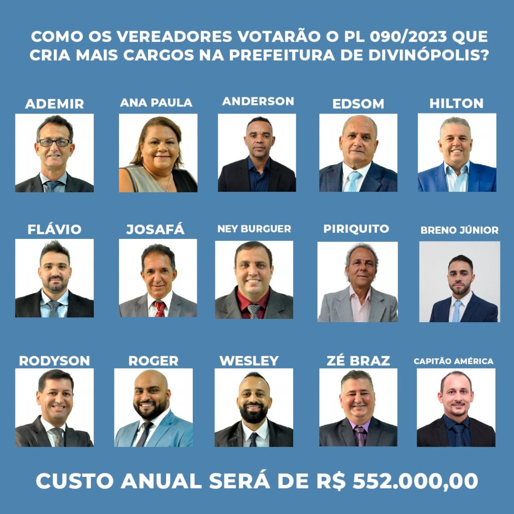 Eleitores de Divinópolis estão na expectativa dos votos dos vereadores para o projeto que pretende criar mais cargos na Prefeitura de Divinópolis 54c0257c-986a-4e3d-8a84-de0d62e0fe8a
