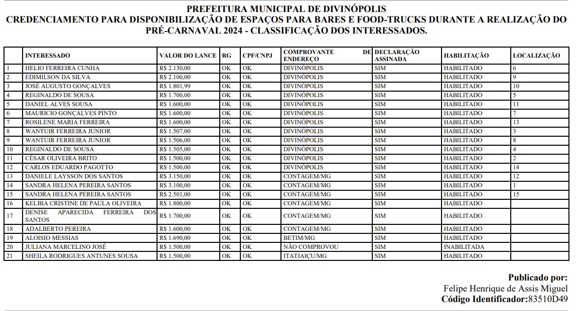 Carnaval em Divinópolis é Lucro para Prefeitura e custo para o cidadão; Espaços no evento foram arrematador por mais de R$ 3 mil reais - Diário Municipal