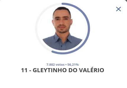 Gleytinho do Valério é eleito prefeito de Itapecerica com 56,21%, num total de 7.882 votos 1000149804