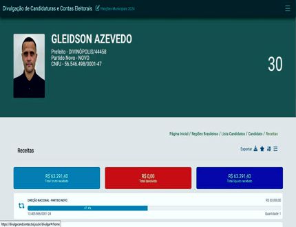 Divinópolis: Prefeito Gleidson Azevedo que satanizou o fundo eleitoral, "passa a mão" nele para sua campanha fundo eleitoral