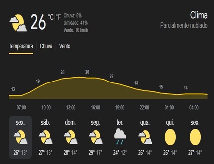 Clima ameno marca esta sexta-feira em Divinópolis; fim de semana será de sol com nuvens e frio pela manhã