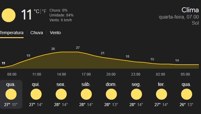 🌤 Clima ameno e sem chuva marca previsão para Divinópolis Hoje(25)