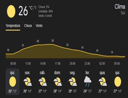 Dia de sol e ar seco marca esta quinta-feira (19) de Corpus Christi em Divinópolis
