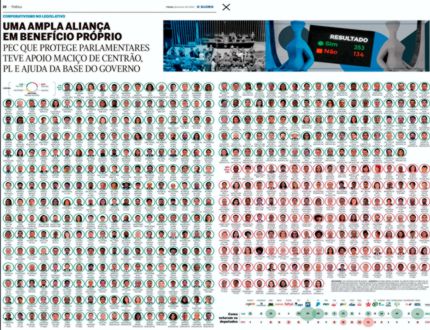 Deputados são massacrados nas redes sociais após aprovarem a PEC da Blindagem; incluindo 12 do próprio PT