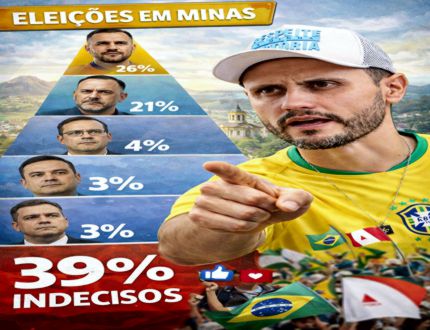 Cleitinho lidera com 26%, mas 39% de indecisos mostra que eleição em Minas não está definida