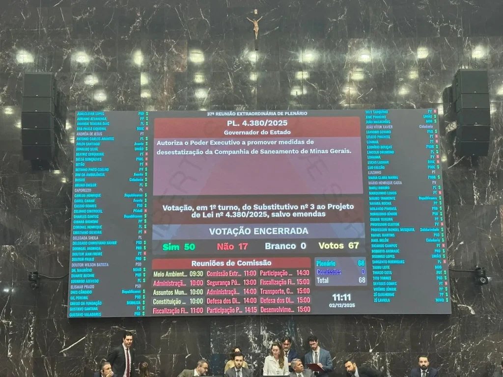 ALMG: privatização da Copasa é aprovada em 1º turno e estatal fica mais próxima da venda votação