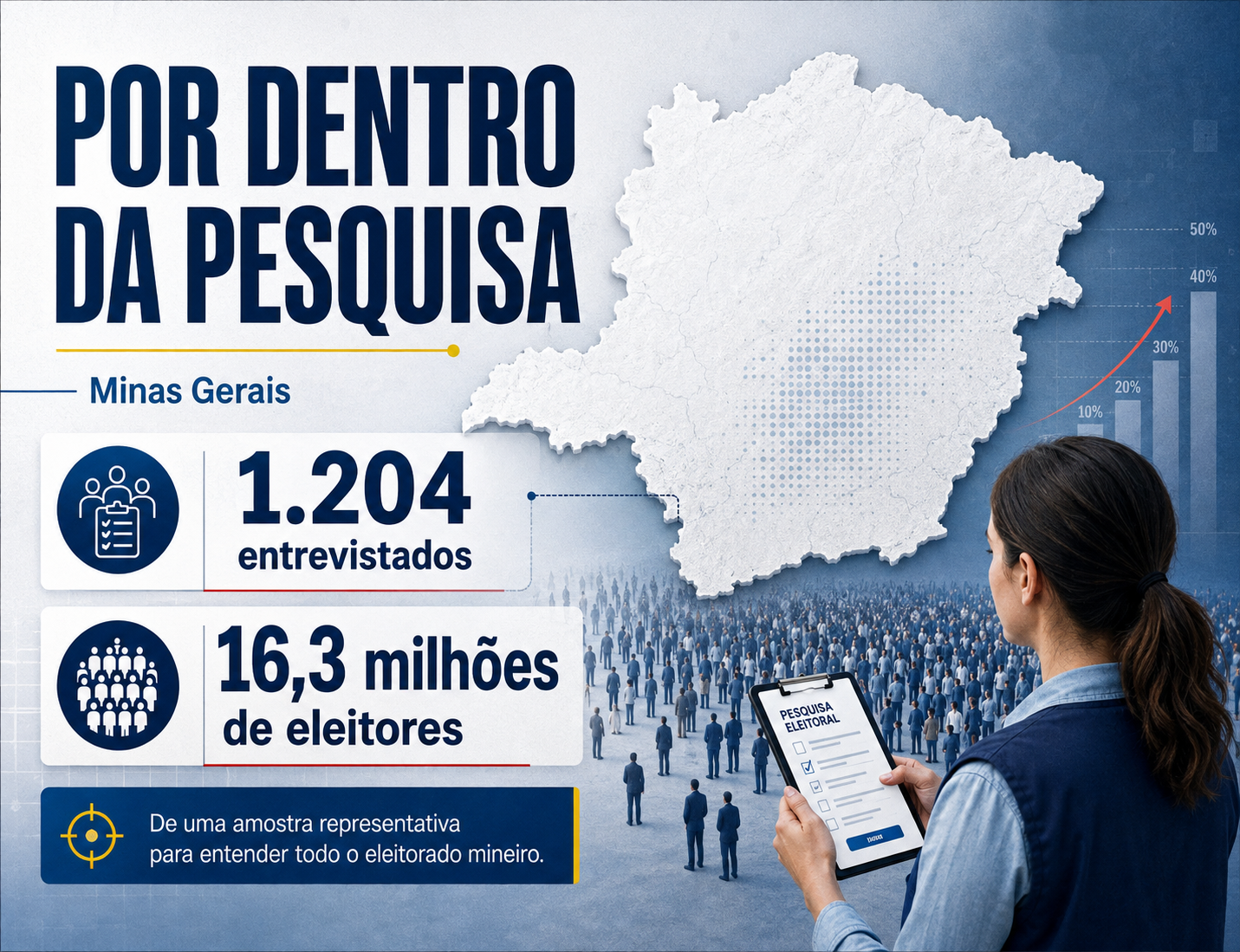 1.204 entrevistados representam 16,3 milhões de eleitores? Entenda a pesquisa Datafolha de Minas por dentro