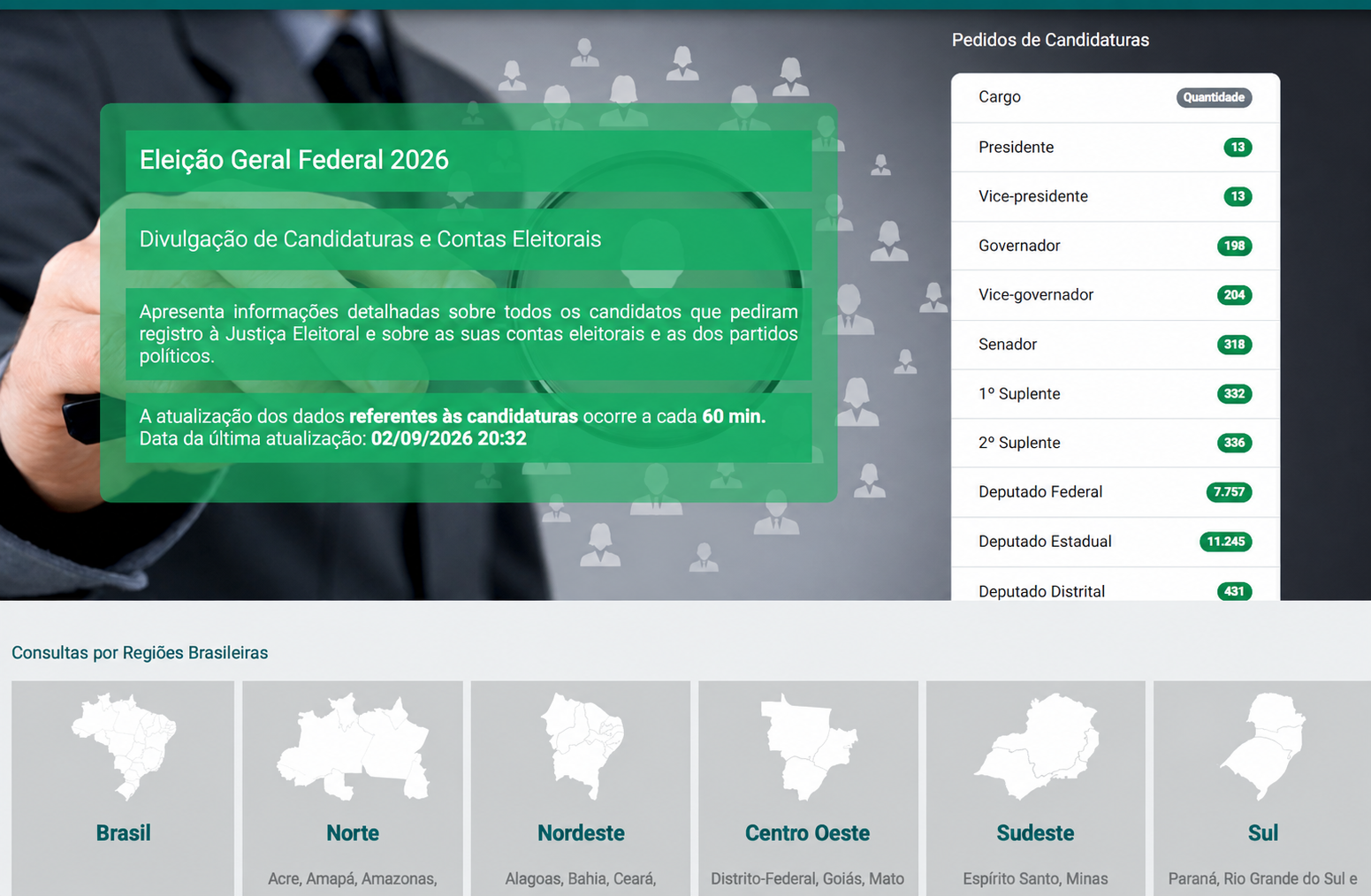 Quem banca quem? Veja os maiores doadores das campanhas ao Governo de Minas em 2026