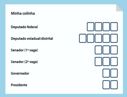 Eleições 2026: qual é o nome e o número do candidato em quem você vai votar amanhã? Consulte aqui e faça sua colinha