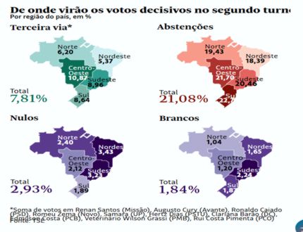 Lula e Flávio Bolsonaro disputam 48,7 milhões de eleitores que podem mudar o resultado da eleição